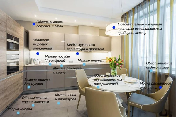 Фото Профессиональная уборка частного дома