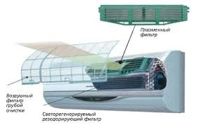 Фото Кондиционеры обслуживание.Все районы.