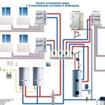 Отопление водоснабженее ремонт оборудования