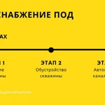 Скважины на воду в Петушках для добычи из водоносных песков