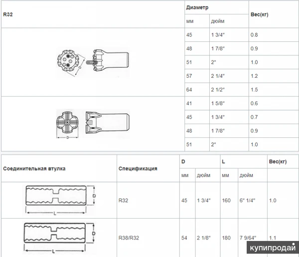 Фото Винтовая буровая коронка R32