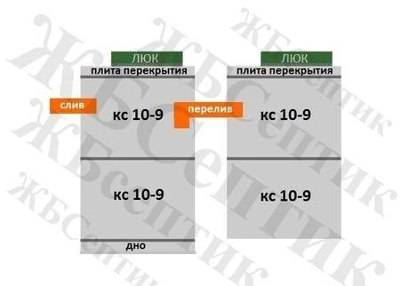 Фото Септик КС 10-9(2-2)