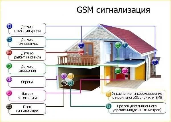 Фото Установка сигнализаций, видеонаблюдения, домофонов, 