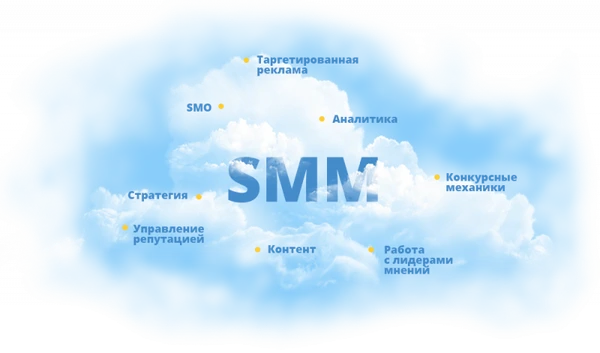 Фото smm/seo/serm Продвижение,Управление репутацией.