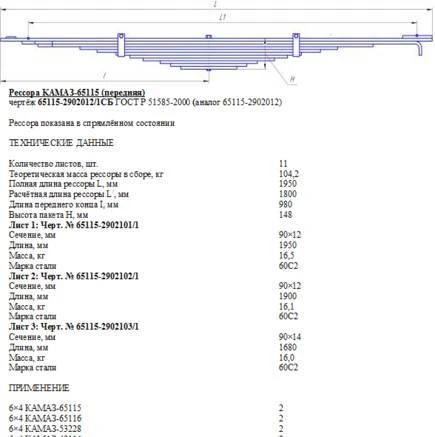 Фото 65115-2902012 Рессора передняя (11-ти листовая) и листы