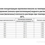 фото Пропиленгликоль (теплый пол, для теплоносителей) продаю.