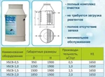 фото Септик, Станция биоочистки "УБСВ"