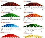 фото Профнастил кровельный