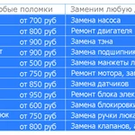 Фото №2 ЖУКОВСКИЙ-СЕРВИС ремонт стиральных машин