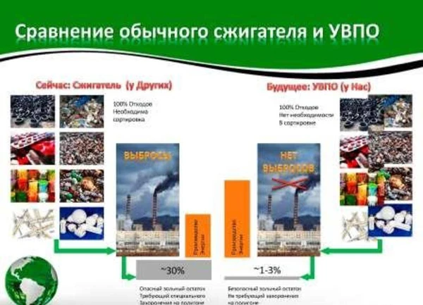 Фото Установка высокотемпературной переработки отходов (УВПО)