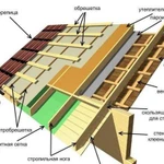 Кровельные работы