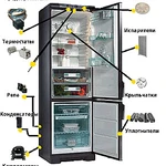Ремонт домашних холодильников  Гатчина.