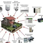 Видеонаблюдение, охранно-пожарные сигнализации