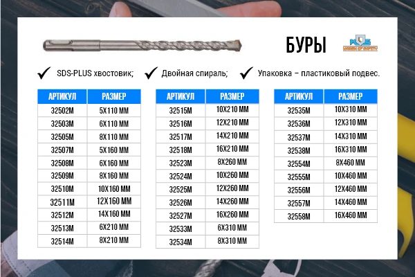Бур по бетону SDS PLUS с двойной резьбой 6х110 мм MOS 32503М