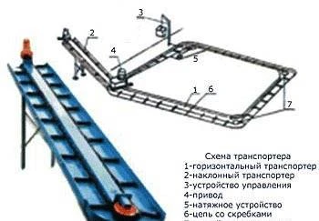 Фото Ремкомплект для транспортера навозоуборочного ТСН-160