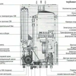 Ремонт бытовых - газовых котлов