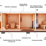 изготавливаем бани и сауны любой комплектации под ключ