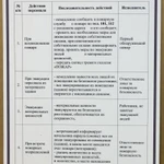 Фото №3 Изготовление планов эвакуации