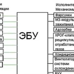 Ремонт и восстановление эбу