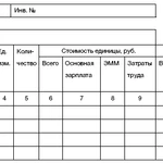 Монтаж отопления и водоснабжения