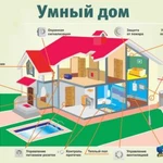 Фото №6 Видеонаблюдение, Охрана. Установка и продажа
