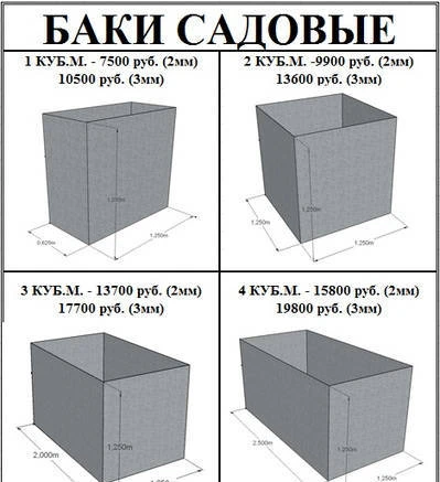 Фото Баки садовые