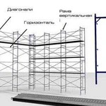 Строительные леса