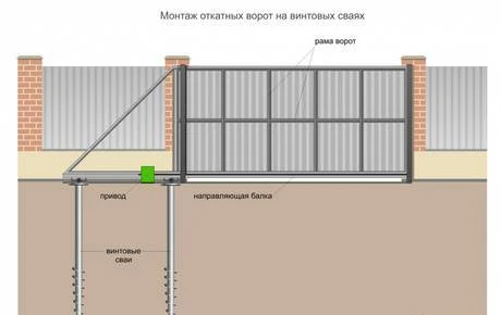 Фото Сваи-шурупы под откатные ворота