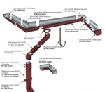 фото Водосточная система металлическая круглая и прямоугольная