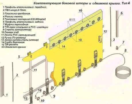 Фото Тенты боковые шторы на полуприцеп