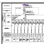 Проектирование внутренних сетей электроснабжения