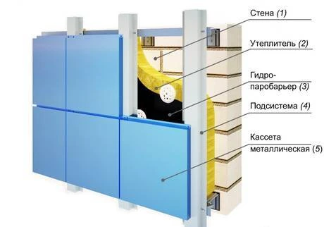 Фото Монтаж вентилируемых фасадов