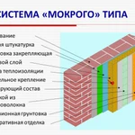 Фото №3 Утепление ,отделка фасада