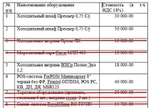 фото Продам оборудование для прод.магазина