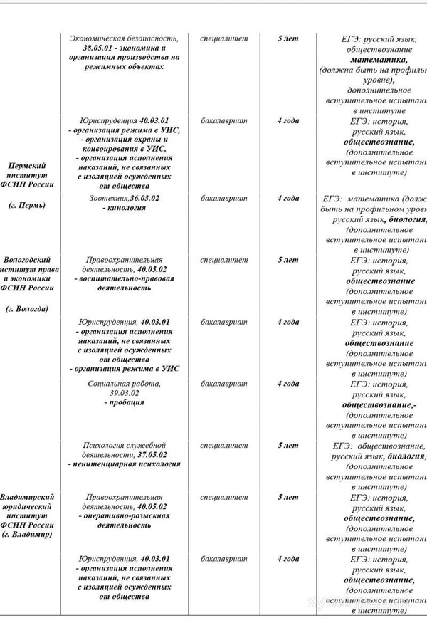 Фото ,Обучение в межведомственных ВУЗах ФСИН России