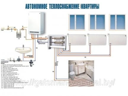 Фото Теплотехник - продажа - монтаж