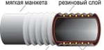 фото Рукава напорно-всасывающие класса "КЩ" (кислотно щелочные)