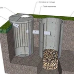 Монтаж септика / канализации