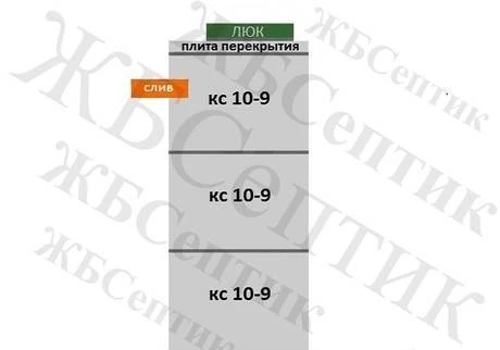Фото Выгребная яма КС 10-9(3)