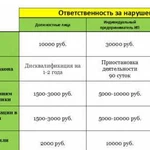 Консультации по налогам и он лайн кассам