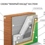 Фасадные работы (мокрые фасады)