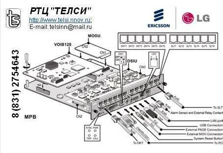 Фото Телефонная станция IPECS eMG800