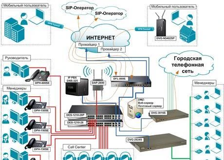 Фото IP телефония