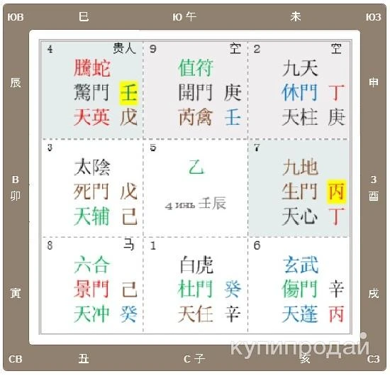 Фото Цифровой анализ личности