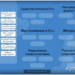 фото Репетитор по русскому языку (1-9 класс)