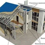 Проектирование домов (разработка кд-1)