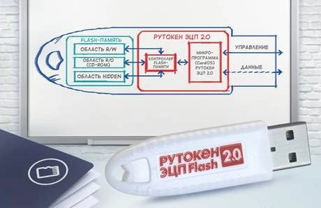 Фото Электронная подпись для электронной отчётности