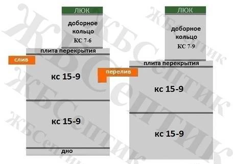 Фото Канализация септик КС 15-9(2д-2д) из ЖБИ "под ключ"