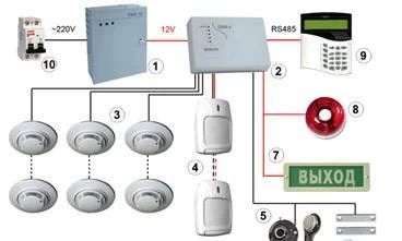 Фото Установка Системы оповещения и эвакуации людей при пожаре
