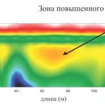 Фото №2 Бурение скважин на воду Менделеевск   .  Поиск воды 